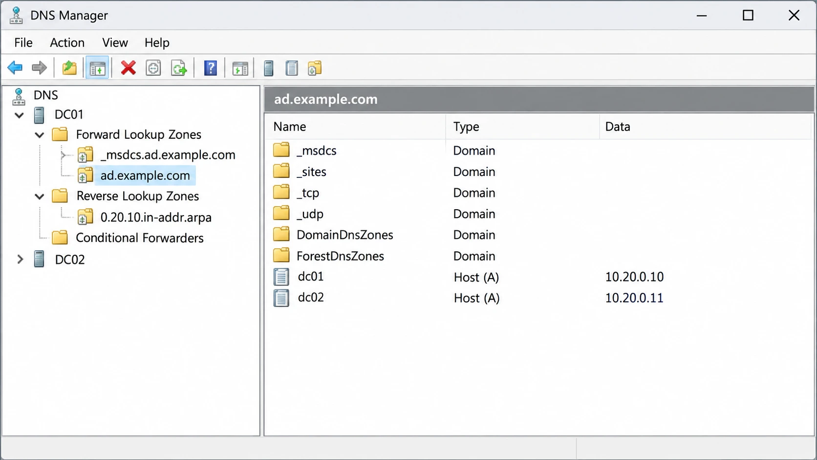 Illustration of DNS Manager with AD forward zones, the reverse zone, and DC01 and DC02 host records